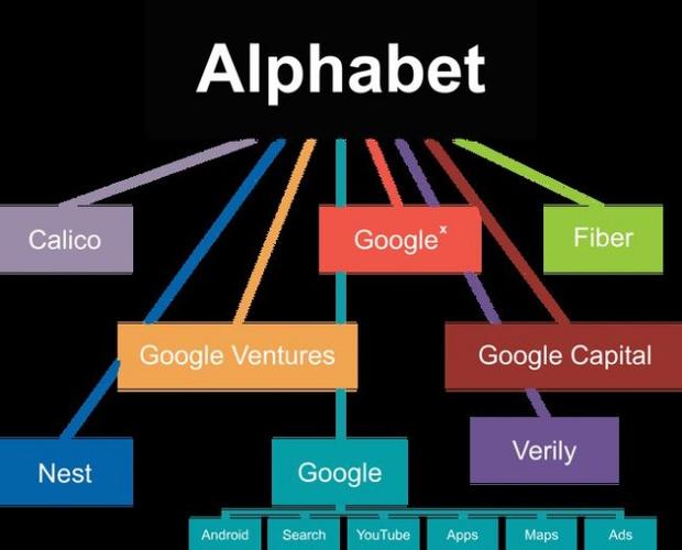 Google to Invest in Water Conservation Technologies 